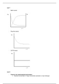 Samenvatting Reactorkunde Chemische technologie jaar 2