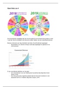 Open Data in de Netwerksamenleving Les 4