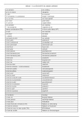 Liste de vocabulaire - PE Frans 1