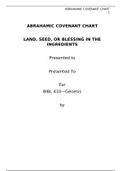 BIBL 410 Abraham Covenant Chart Liberty University answers complete solutions, Graded A.