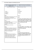 Grand Canyon University:PCN 530 Week 2 Assignment, Sexual Response Cycle Chart 