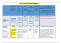 NR 511 CPG Peer Review, Complete solution (2019/2020) Attempt score 150 out of 150 points; chamberlain College of Nursing.