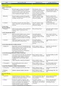 PHARMACOLOGY SUMMARY: LIST OF DRUGS, MECHANISM OF ACTIONS, INDICATIONS AND OTHERS