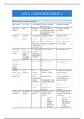 LPC Business Law & Practice (Distinction Notes)