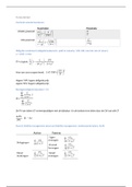 Uitgebreid formuleblad investeren en beleggen (Finance 1)