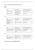 Chapter 8 - Stimulus control of behavior 