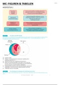 Marketingcommunicatie - Figuren & tabellen