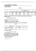 Interpreteren output SPSS 