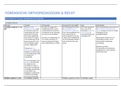 Forensische Orthopedagogiek en Recht - handig overzicht van alle maatregelen 