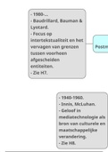 Mindmap Mediatheorieën Communicatiewetenschap