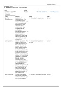 STROKE SCA 411-STROKE SCALE ANSWERS.