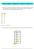 MATH 225 WEEK 2 ASSIGNMENT AND QUIZ/ MATH 225N WEEK 2 ASSIGNMENT AND QUIZ: COMPARING SAMPLING METHODS & FREQUENCY TABLES Q & A: (LATEST, 2020): CHAMBERLAIN COLLEGE OF NURSING |100% CORRECT ANSWERS, DOWNLOAD TO SCORE A|
