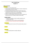 Anti-Hypertensive Drugs study guide 