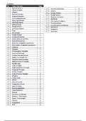  IGCSE Math Theory notes and Complete Formulas sheet