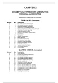 Test Bank Chapter 2 Conceptual Framework Underlying Financial Accounting.