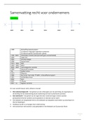 samenvatting recht voor ondernemers (schijf 2)