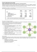 Summary Management Accounting IBC