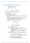 Samenvatting registratie- en successierechten (deel erfbelasting)