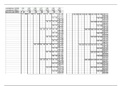 Computernetwerken I - Tabel subnetmasker