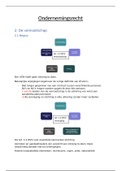 Samenvatting ondernemingsrecht examen januari 2020