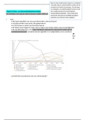 Micro Economie samenvatting met extra uitleg