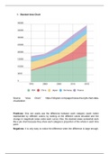 Data Viz_Examples and explanations of Charts_Data Visualization