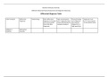 MSN 610 Differential Diagnosis table module 1