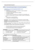 Notities/samenvatting consumentenpsychologie op Arteveldehogeschool