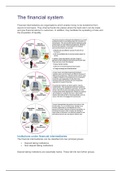 financial markets CIMA Summary