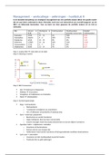 Examenvragen management uitgewerkt 