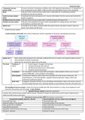 Biopsychology - A-Level Psychology notes