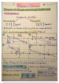 Physique Chimie SPC chapitre 19: Lunette astronomique terminale