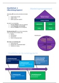 Samenvatting  Marketing B2C (PMAR02)