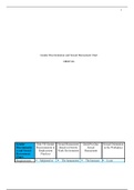  Week 3   Gender Discrimination and Sexual Harassment Chart.docx   Gender Discrimination and Sexual Harassment Chart  HRM/546  Gender Discrimination and Sexual Harassment Chart  Title VII Gender Discrimination in Employment Practices  Sexual Harassment Ba