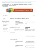 NR 511 Week 2 Focused Exam UTI with Antibiotic Sensitivity Subjective Data Collection