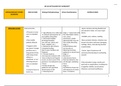 NR283 INTEGUMENTARY WORK SHEET (Clinical manifestatioons, scaly skin, squamous cell  carcinoma)