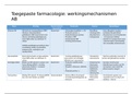 Samenvatting verschillende antibiotica