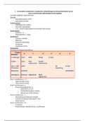 programma doelen klre vitale functiekunde 20/21