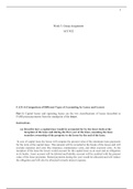  week 5 group project  acc422.docx   Week 5- Group Assignment  ACC/422  CA21-4 (Comparison of Different Types of Accounting by Lessee and Lessor)  Part 1:Â Capital leases and operating leases are the two classifications of leases described in FASB pronoun