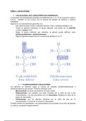 Resumen de Bioquímica de 2º de Bachillerato del tema de glúcidos