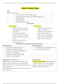 NURS MISC - Exam 4 Study Guide.