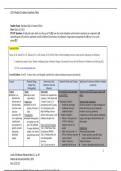  NURS 5351: Module 3 Evidence Synthesis Table Answered Summer 2024.