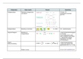 Samenvatting Organische Scheikunde Reactiemechanismen TEM H13 (D001068A)