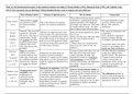 Readings table for Analyzing International Relations, 2020/2021