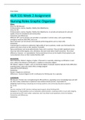 NUR 513 Topic 2 Assignment: Nursing Roles Graphic Organizer/Grand Canyon University