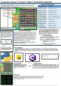 COMPACT SUMMARY FOR TOPIC 3: Assembly Language