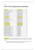  Task C236 Revised .docx  C236  WGU C236 Compensation and Benefits:   Position Title  Current Pay Rate  Partner 1, Partner 2 and Partner 3  $150,000.00 annually  Lead software designer 1  $120,000.00 annually  Software designer 1  $117,000.00 annually  So