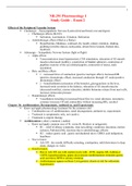 NR-291 Pharmacology I Study Guide – Exam 2