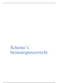 Schema's: bestuursprocesrecht