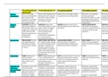 Summary of Comparison of Psychological Approaches